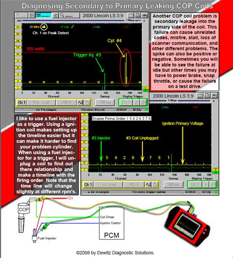 automotive oscilloscope training pdf